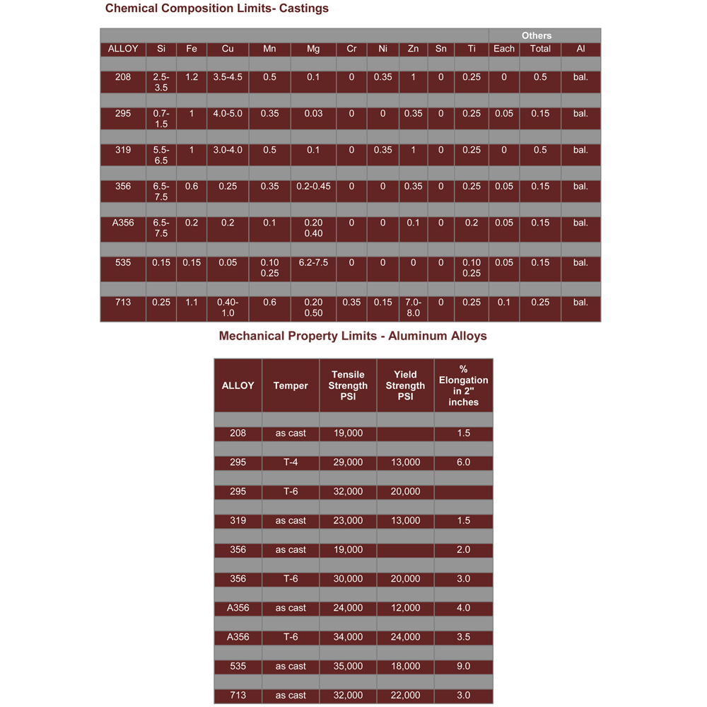 fullalumproperties